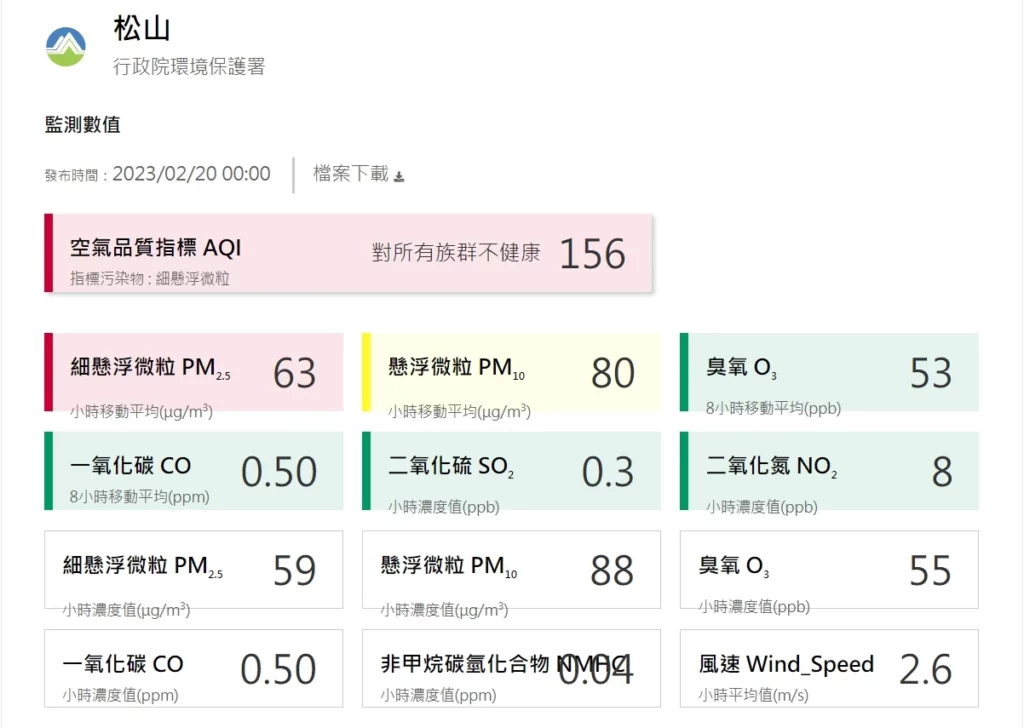 台北空氣品質差