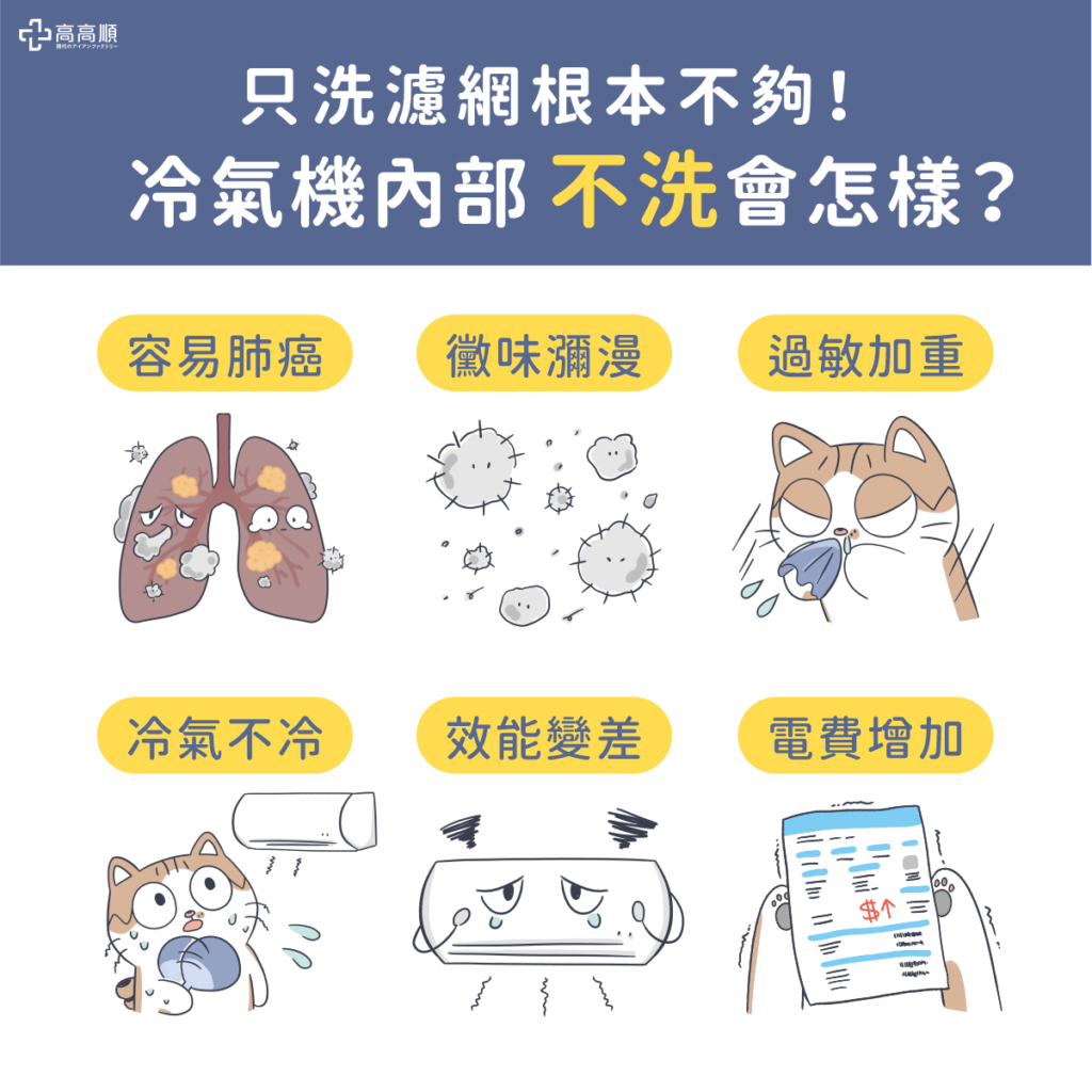 冷氣清洗服務網路行銷中的FAQ設計與客戶疑問解答